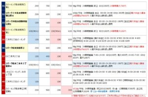 熊本駅の駐車場リスト4