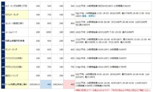 和歌山駅の駐車場リスト5