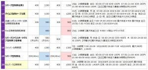 生駒駅の駐車場リスト2