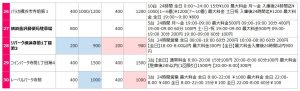 金沢文庫の駐車場リスト3