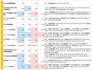 中央林間エリアの駐車場リスト2