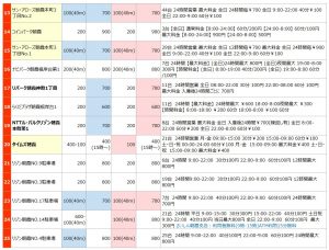 朝霞駅の駐車場リスト2