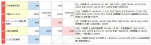 代官山エリアの駐車場リスト4