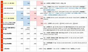 二俣川エリアの駐車場リスト3