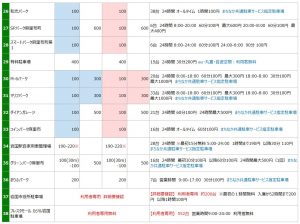 岩国駅の駐車場リスト3
