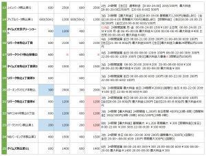 六義園の駐車場リスト2