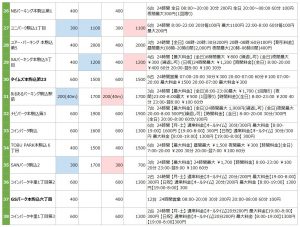 六義園の駐車場リスト3