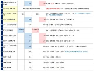 足利エリアの駐車場リスト2