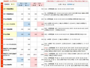 深谷駅の駐車場リスト1