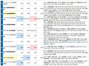 吉祥寺エリアの駐車場リスト4