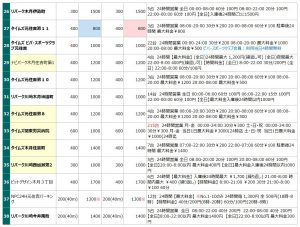 元住吉エリアの駐車場リスト3