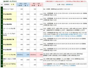 仙川エリアの駐車場リスト1