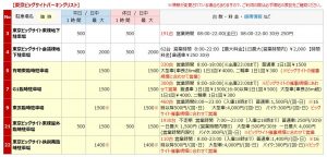 東京ビッグサイトの駐車場