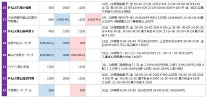 清水寺の駐車場リスト3