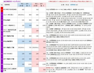 柴又帝釈天の駐車場リスト1