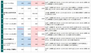 白山神社の駐車場リスト3