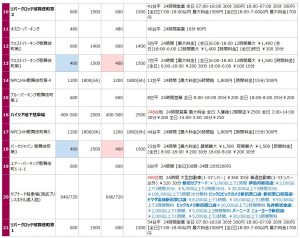 歌舞伎町の駐車場リスト2