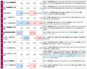 歌舞伎町の駐車場リスト3