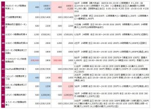 歌舞伎町の駐車場リスト4