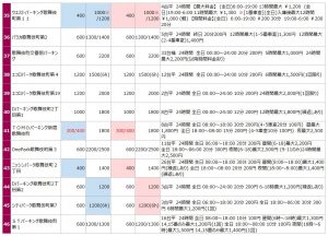 歌舞伎町の駐車場リスト4