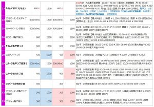 亀戸天神の駐車場リスト3