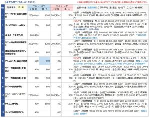 金沢八景の駐車場リスト1