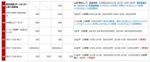 柏駅西口の駐車場リスト4