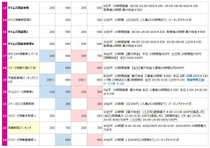 鴻巣エリアの駐車場リスト2