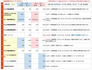 新倉敷駅の駐車場リスト1