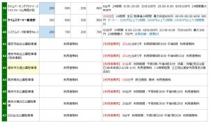 新浦安エリアの駐車場リスト4