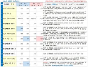 センター北駅の駐車場リスト1