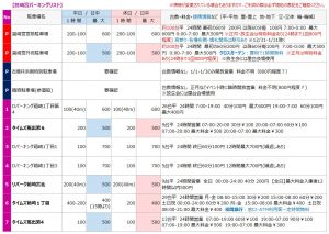 筥崎宮の駐車場リスト1