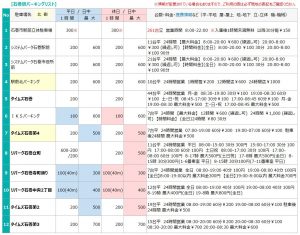 石巻の駐車場リスト1