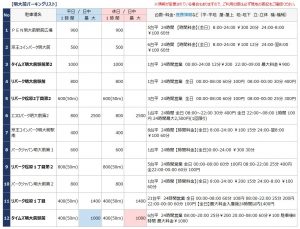 明大前の駐車場リスト1