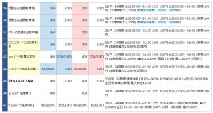 武蔵小山の駐車場リスト4