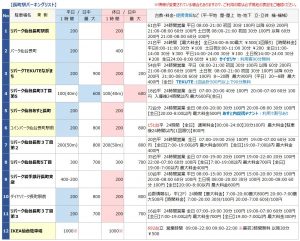 長町の駐車場リスト1