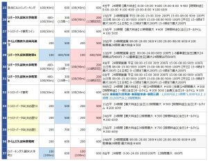 西鉄久留米駅の駐車場リスト3