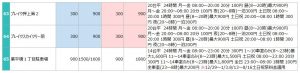 東京スカイツリーの駐車場リスト6