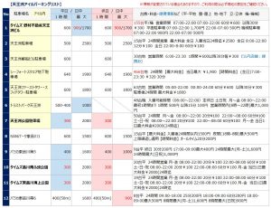 天王洲アイルの駐車場リスト1