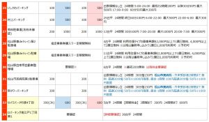 松山駅の駐車場リスト3