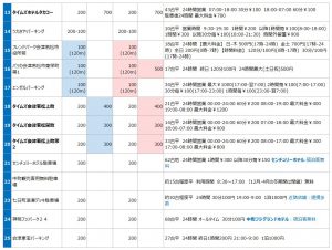 七日町の駐車場リスト2