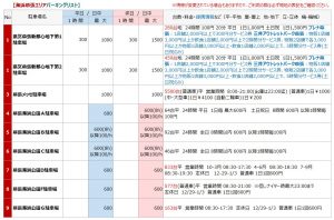 幕張エリアの駐車場リスト1