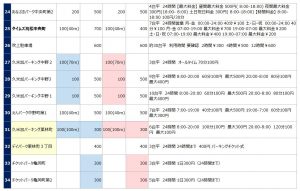 栗林公園の駐車場リスト3