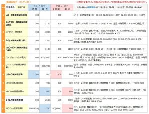 新横浜の駐車場リスト1