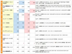 新横浜の駐車場リスト3