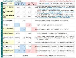 防府駅の駐車場リスト1