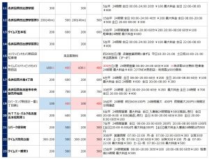 名古屋国際会議場の駐車場リスト2