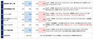 名古屋国際会議場の駐車場リスト3