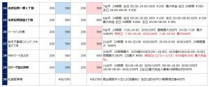 名古屋国際会議場の駐車場リスト3