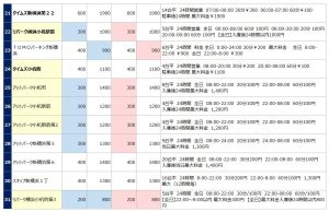 日産スタジアムの駐車場リスト3